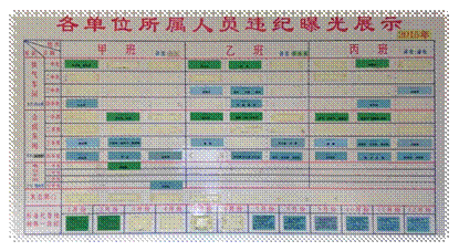 说明: D:\新加卷 (D)\hyf\辛集化工B卷(2017.3.28)\配图\第三部分三学习化肥好榜样\插图13——化肥分公司人员违纪曝光展示.jpg